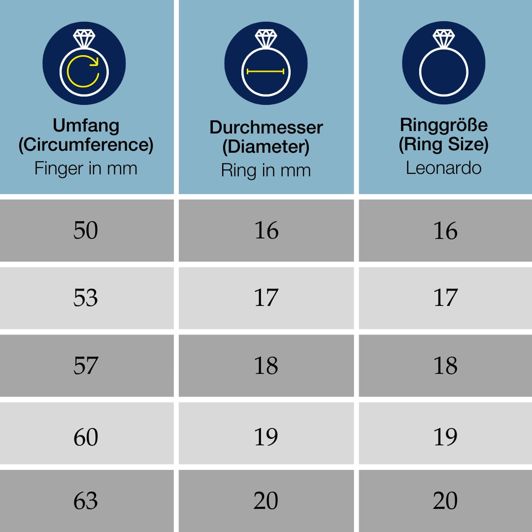 Ring SUSA 18